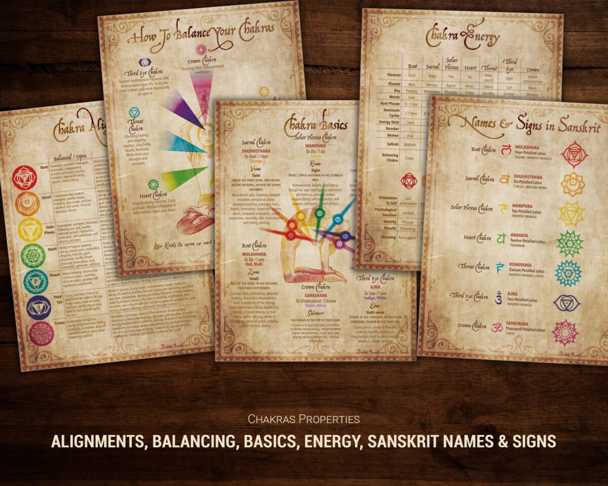 Chakras names, colors, positions, mantras, and more