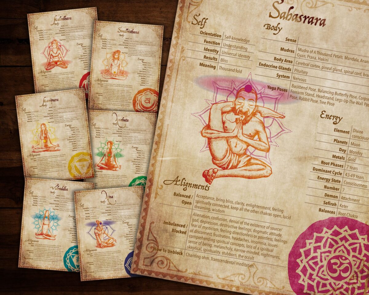 Chakra Correspondences