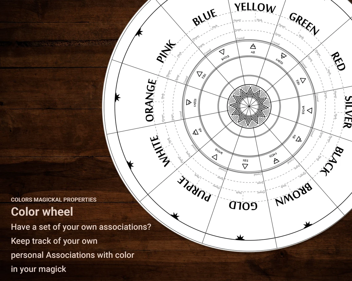 Blank color chart wheel for you to fill out your own metaphysical witchcraft associations