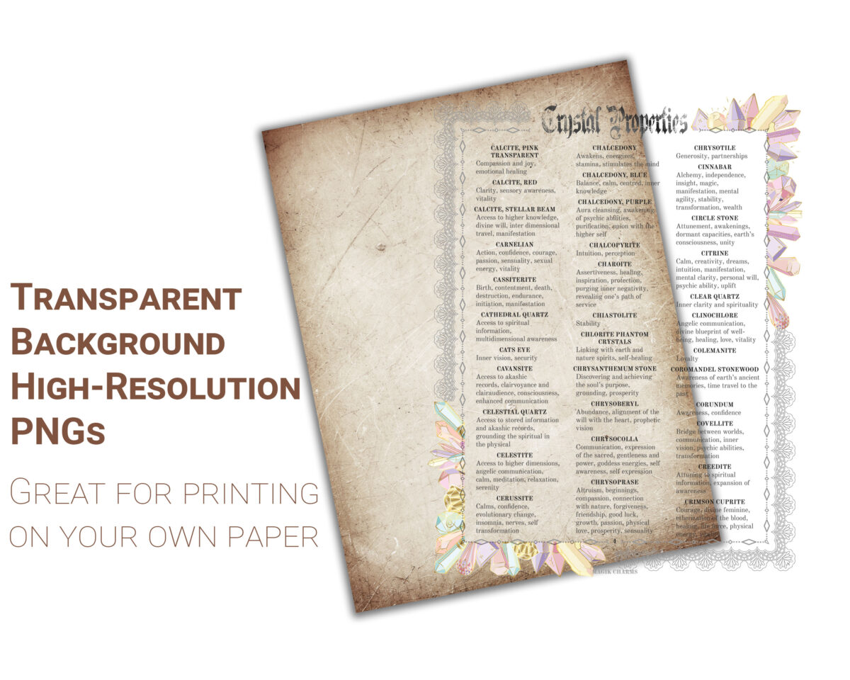 Crystal witchcraft meanings on a transparent background to print on your own paper.