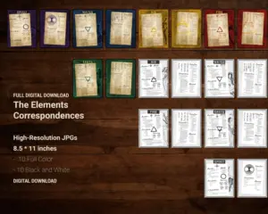 Elements Correspondences In Witchcraft mini Booklet - Grimoire pages