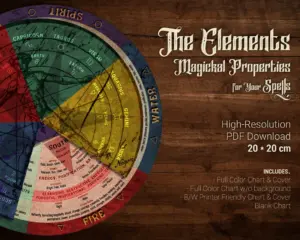 Elements Wheel Magical Properties for Witchcraft Spells and Rituals