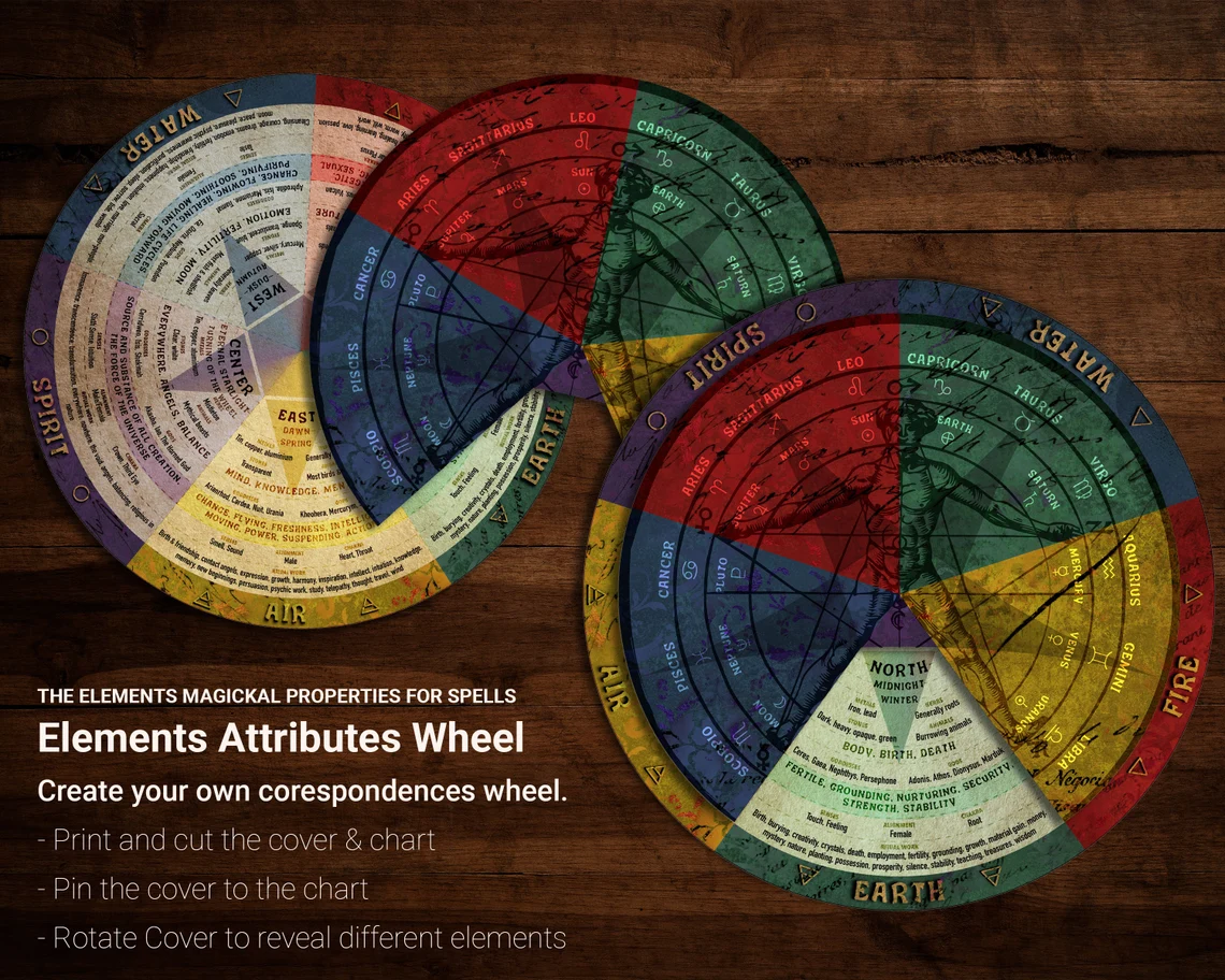 Witchcraft Wheel with Magical Attributes for Earth, Water, Fire, Air, and Spirit