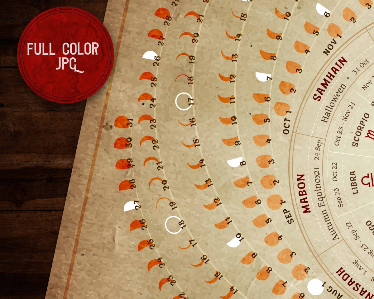 Moon Calendar Poster - yearly Lunar Chart