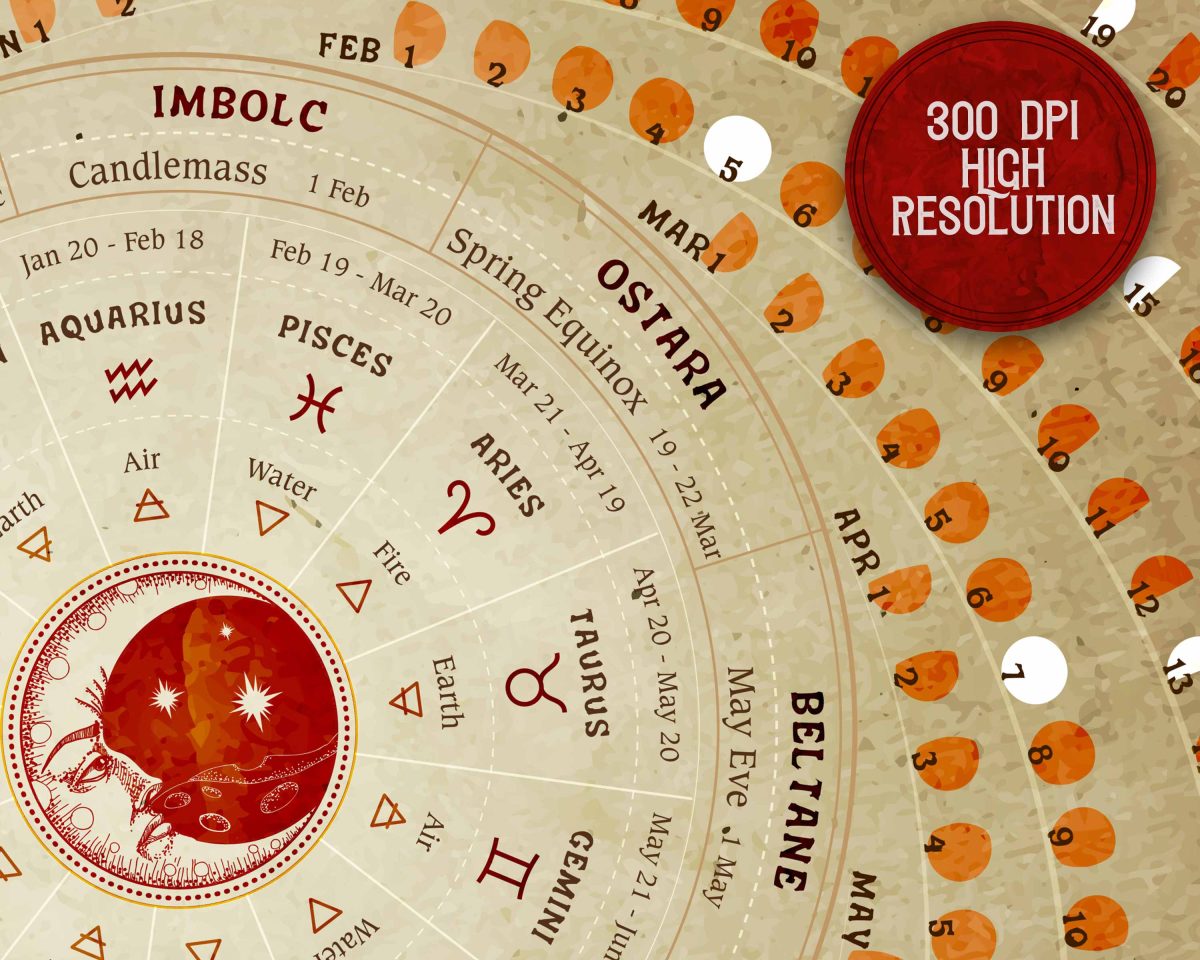 Wiccan Wheel of the year, astrology, and elements