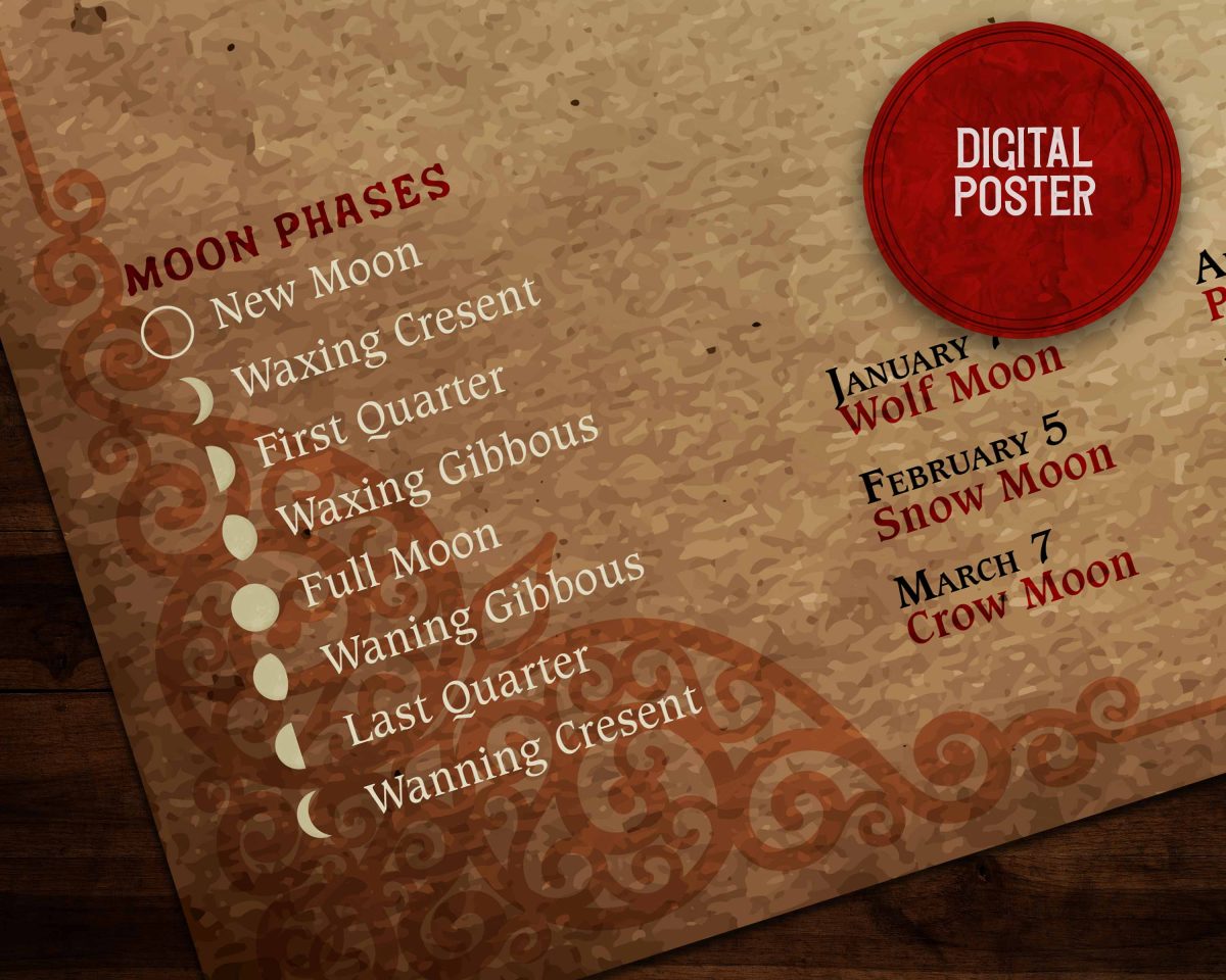 2023 Moon phases Lunar calendar for your altar, grimoire, and book of shadows