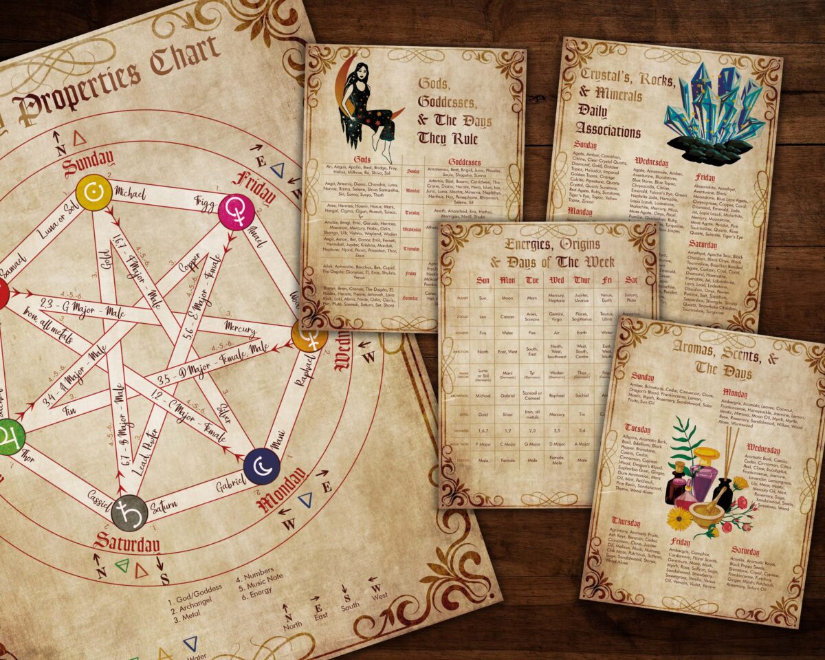 Align your intentions and tools to the energies of the days and empower your magic