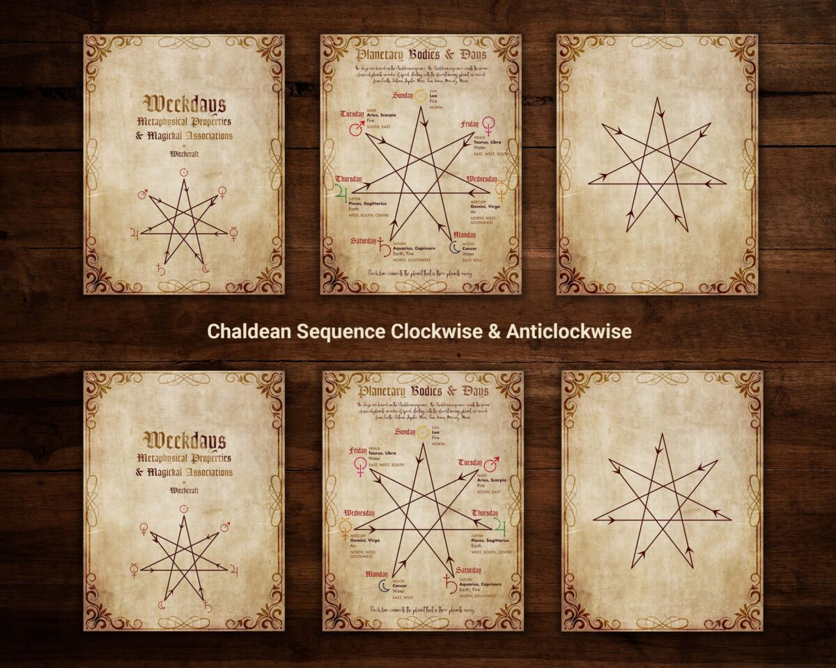 Two versions for Chaldean Sequence clockwise and anti-clockwise.