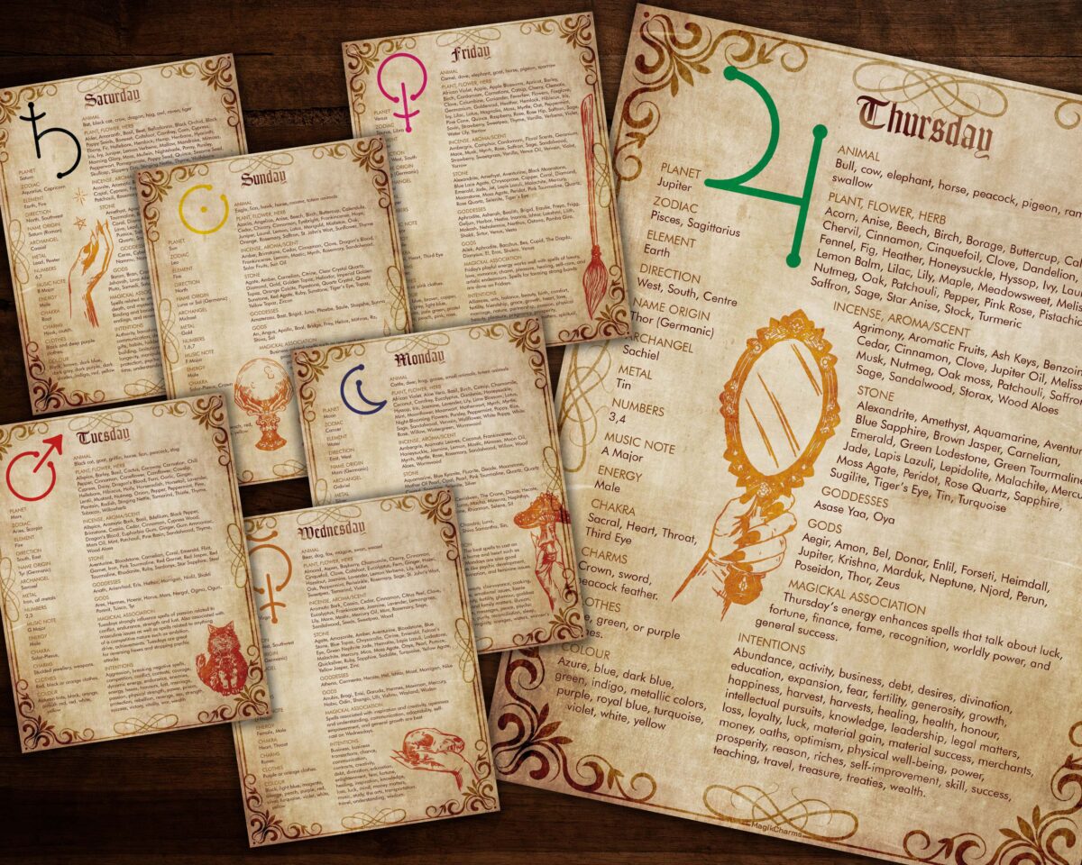 Daily properties and magickal associations in witchcraft.